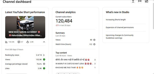 ✅ 120K+ Subscribers | ✅ 7M+ Lifetime Views | Ѕtrаtеgу