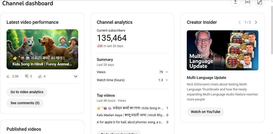 ✅ 135K+ Subscribers | ✅ 44M+ Lifetime Views | Lilu Tv