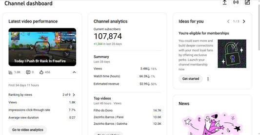 ✅ Artist Verified | Monetization : Yes ✅ | ✅ 107K+ Subscribers | ✅ 159M+ Lifetime Views | Kushwaha Sundramm