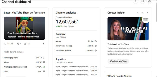 Monetization : Yes ✅ | ✅ 12M+ Subscribers | ✅ 6100M+ Lifetime Views | SONU KI SHAITANI