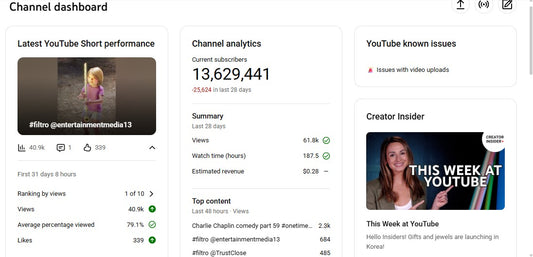 Monetization : Yes ✅ | ✅ 13M+ Subscribers | ✅ 1.7 B+ Lifetime Views | ✅ TrustClose