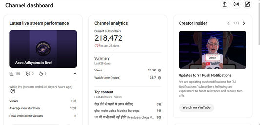 ✅ 218K+ Subscribers | ✅ 475M+ Lifetime Views | Astro Adhyatma