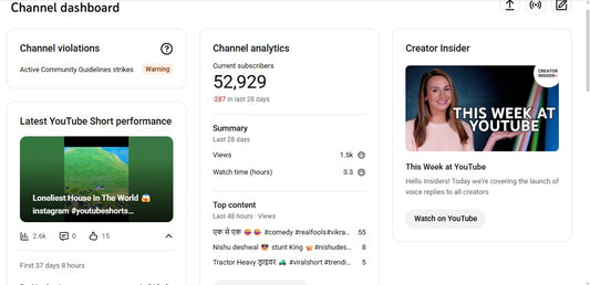 ✅ 52K+ Subscribers | ✅ 6M+ Lifetime Views | Sameer Chandra