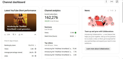 ✅ 162K+ Subscribers | ✅ 15M+ Lifetime Views | 00. dada. pushpa