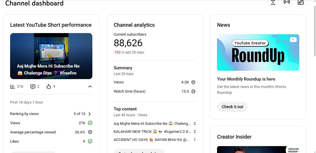 ✅ 88K+ Subscribers | ✅ 3.7M+ Lifetime Views | LV GAMER 2.0 ●