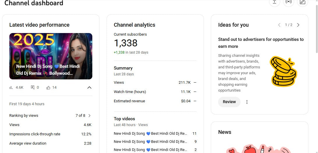 Monetization : Yes ✅ | ✅ 1.3K+ Subscribers | ✅ 211K+ Lifetime Views | Islamic Reals