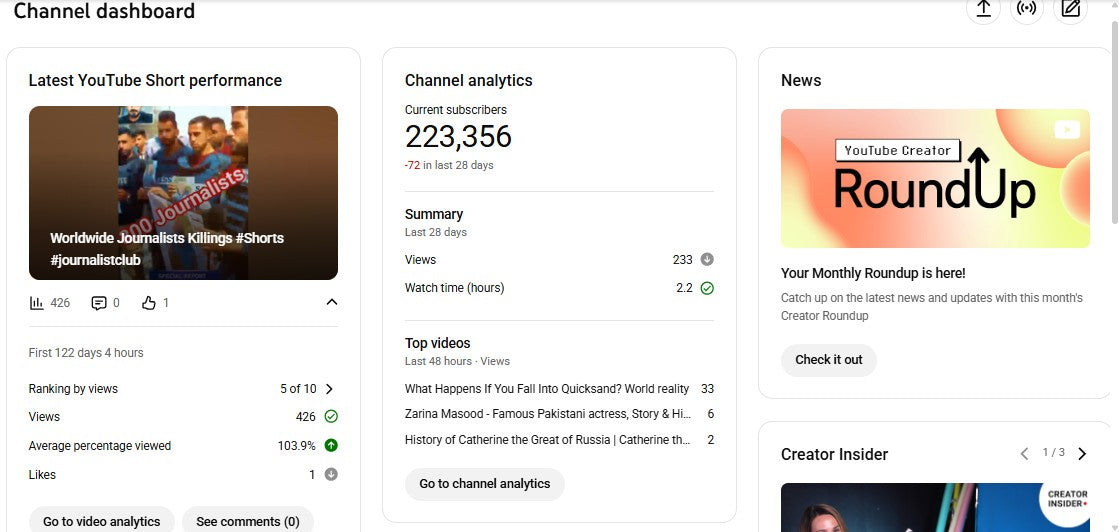 ✅ 223M+ Subscribers | ✅ 23M+ Lifetime Views | The Journalists Club