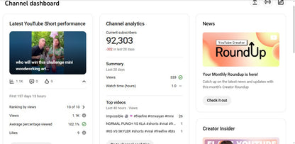 ✅ 92K+ Subscribers | ✅ 13M+ Lifetime Views | MNX AYAN