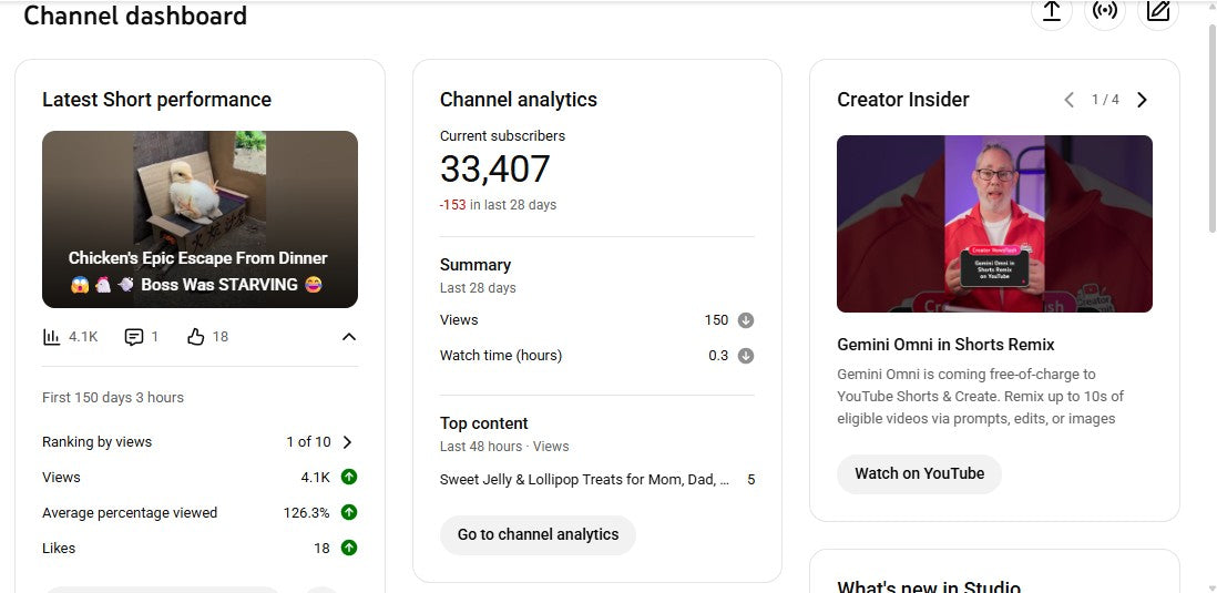 ✅ 33K+ Subscribers | ✅ 24M+ Lifetime Views | Ai DADA 44