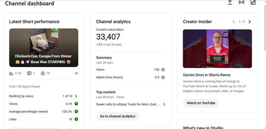 ✅ 33K+ Subscribers | ✅ 24M+ Lifetime Views | Ai DADA 44