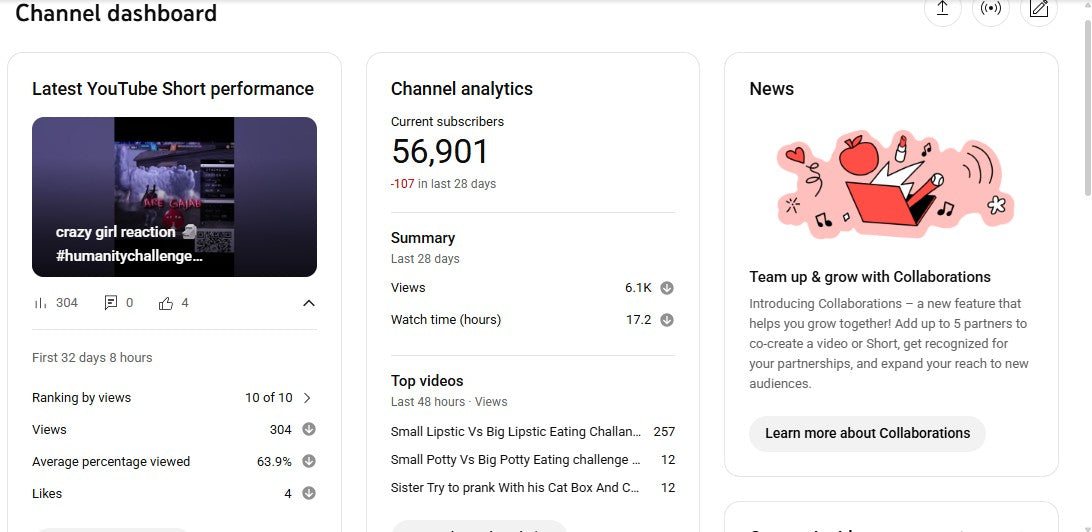 ✅ 56K+ Subscribers | ✅ 13M+ Lifetime Views | TT REXA