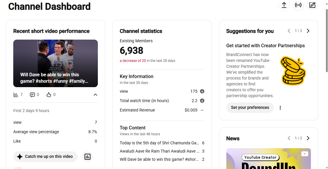 ✅ Monetize | ✅ 6K+ Subscribers | ✅ 4M+ Lifetime Views | Aaradhya Music Vibes