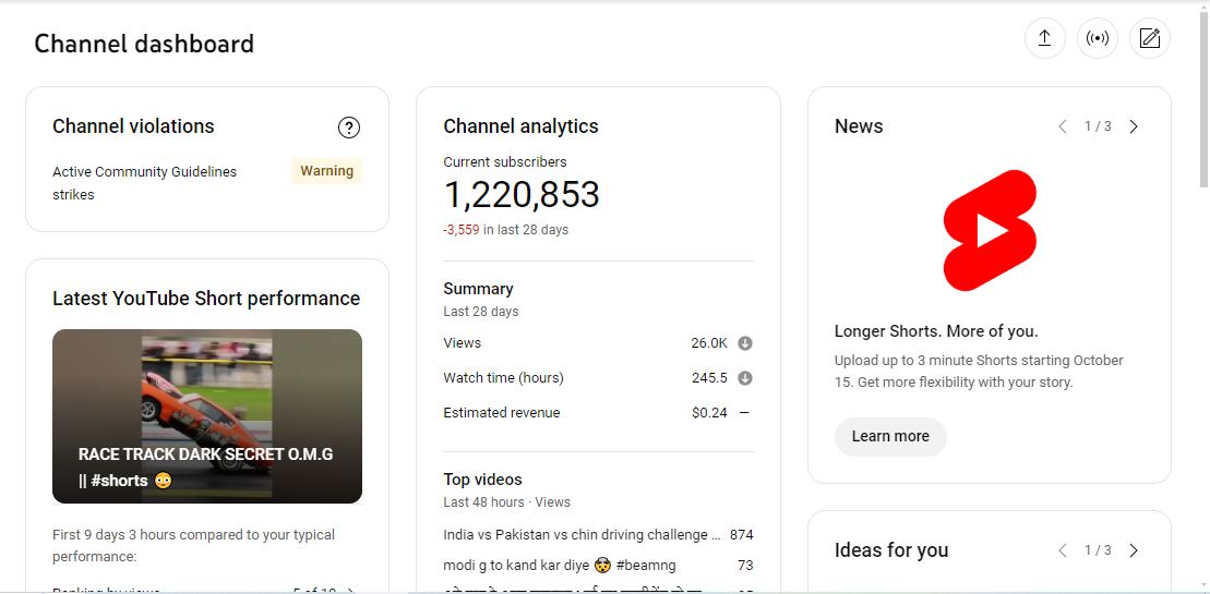 1.22M Subscribers Channel | Monetize | Fact_ables