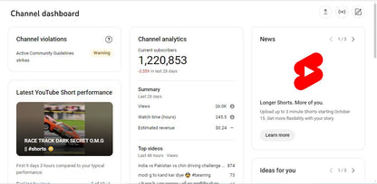 1.22M Subscribers Channel | Monetize | Fact_ables