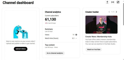 ✅ 61K+ Subscribers | ✅ 7.9M+ Lifetime Views | Kids95