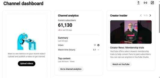 ✅ 61K+ Subscribers | ✅ 7.9M+ Lifetime Views | Kids95