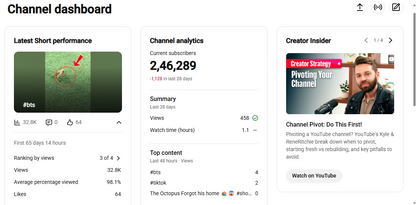 ✅ 246K+ Subscribers | ✅ 28M+ Lifetime Views | D2 Ke Shorts