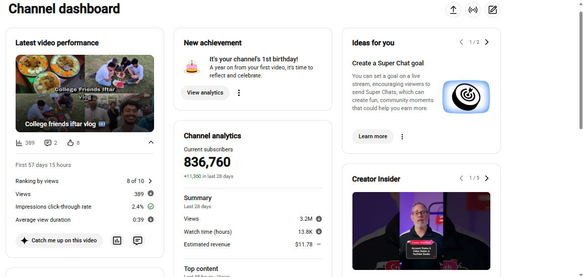 Monetization : Yes ✅ | ✅ 836K+ Subscribers | ✅ 207M+ Lifetime Views | ✅ Artist Seam