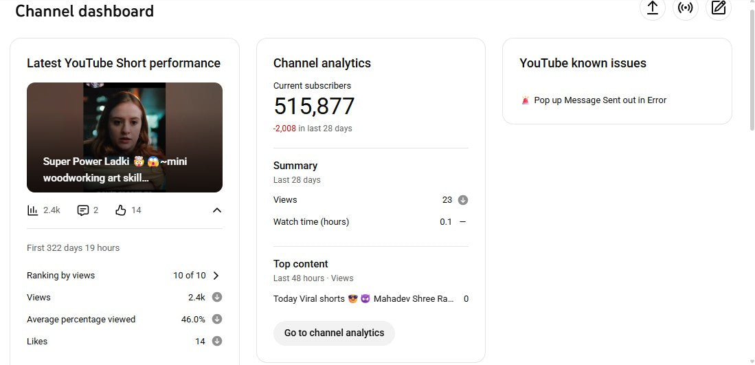 ✅ 515K+ Subscribers | ✅ 29M+ Lifetime Views | Fact King Gopal