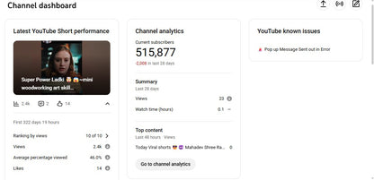 ✅ 515K+ Subscribers | ✅ 29M+ Lifetime Views | Fact King Gopal