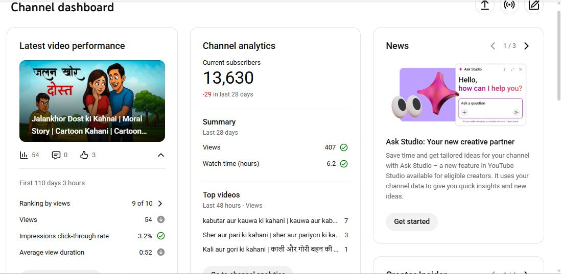 ✅ 13K+ Subscribers | ✅ 5M+ Lifetime Views | Cartoon Creator