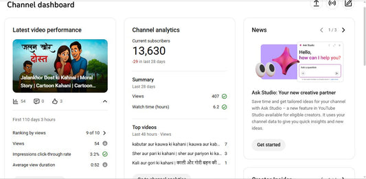 ✅ 13K+ Subscribers | ✅ 5M+ Lifetime Views | Cartoon Creator