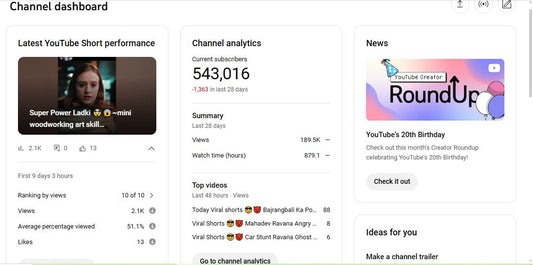 ✅ 543K Subscribers Channel | ✅ 29M+ Lifetime Views | Fact King Gopal