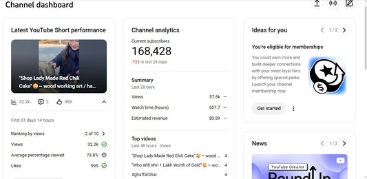Monetization : Yes ✅ | ✅ 168K+ Subscribers | ✅ 36M+ Lifetime Views | Dency React