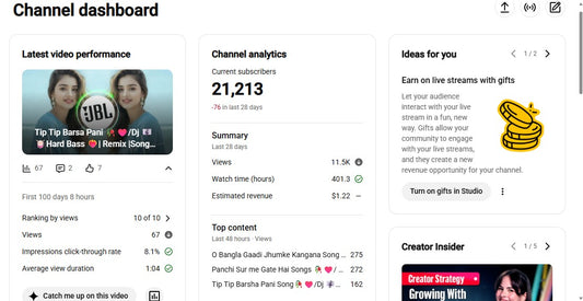 Monetization : Yes ✅ | ✅ 21K+ Subscribers | ✅ 11M+ Lifetime Views | ✅ TRending Music Series