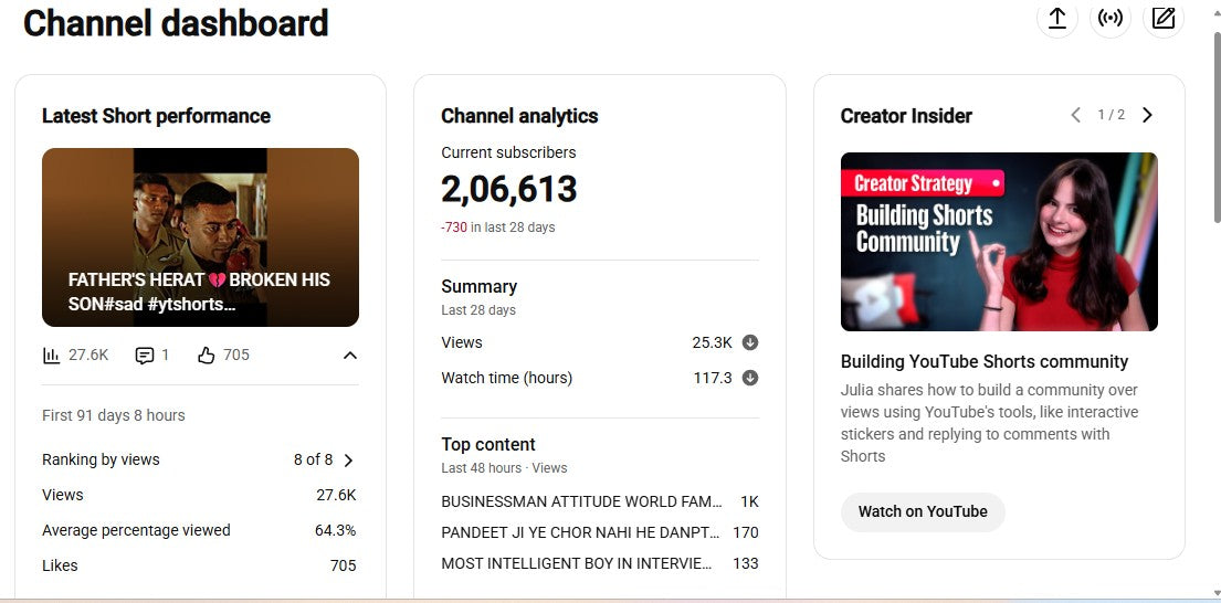 ✅ 206K+ Subscribers | ✅ 275M+ Lifetime Views | Pawan_Edit_3