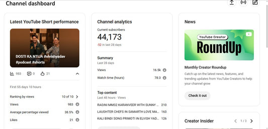 ✅ 44K+ Subscribers | ✅ 41M+ Lifetime Views | TUDAY PODCAST