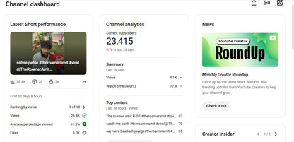 ✅ 23K+ Subscribers | ✅ 1.6M+ Lifetime Views | the Roamer Amit fan