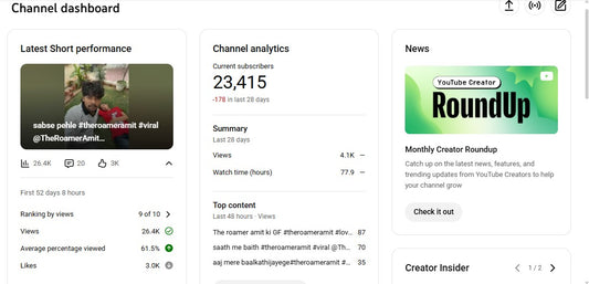 ✅ 23K+ Subscribers | ✅ 1.6M+ Lifetime Views | the Roamer Amit fan