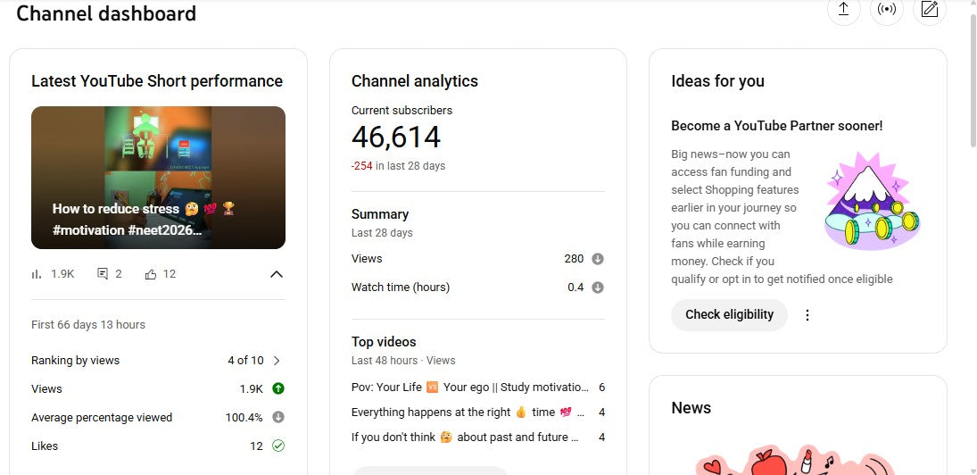 ✅ 46K+ Subscribers | ✅ 1.6M+ Lifetime Views | [VIVEK] NEET Aspirant