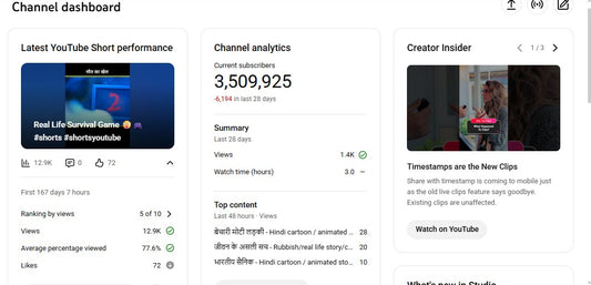 ✅ 3.5M+ Subscribers | ✅ 250M+ Lifetime Views | Rahul Yadav