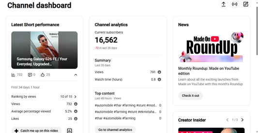 ✅ 16K+ Subscribers | ✅ 6.9M+ Lifetime Views | SUNDRAM YADAV 000