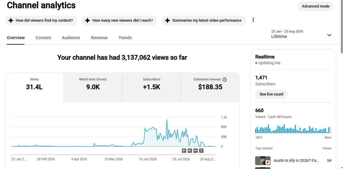 Monetization : Yes ✅ | ✅ 1.4K+ Subscribers | ✅ USA Audience ✅ Job content ✅ Active Audiance |✅ 3.1M+ Lifetime Views | ✅ USA StarRush Daily