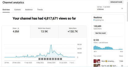 ✅ 130K+ Subscribers | ✅ 4M+ Lifetime Views | The True Magic