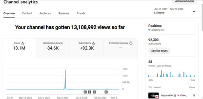 ✅ 92K+ Subscribers | ✅ 13M+ Lifetime Views | MNX AYAN