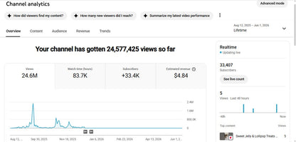 ✅ 33K+ Subscribers | ✅ 24M+ Lifetime Views | Ai DADA 44