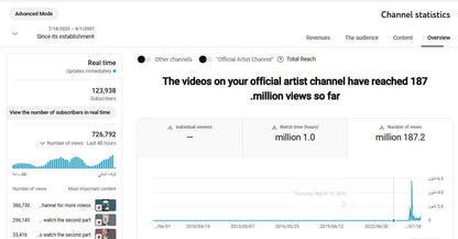 ✅ 123K+ Subscribers | ✅ 187M+ Lifetime Views | Mr. Shuban Sayrin