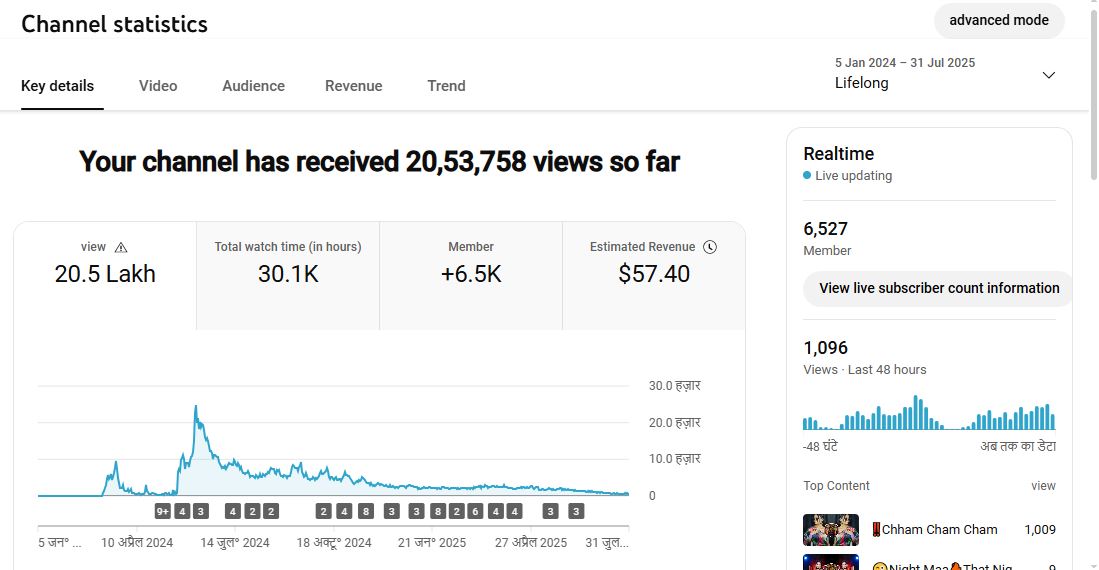 Monetization : Yes ✅ | ✅ 6K Subscribers | ✅ 2M+ Lifetime Views | 𝐃𝐍𝐂 -𝐑𝐀𝐉𝐏𝐔𝐑 𝐖𝐀𝐋𝐀🔥