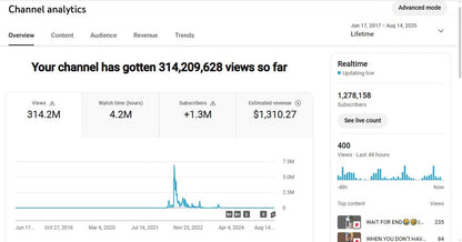Monetization : Yes ✅ | ✅ 1.27M+ Subscribers | ✅ 314M+ Lifetime Views | KATYAL CREATIONS