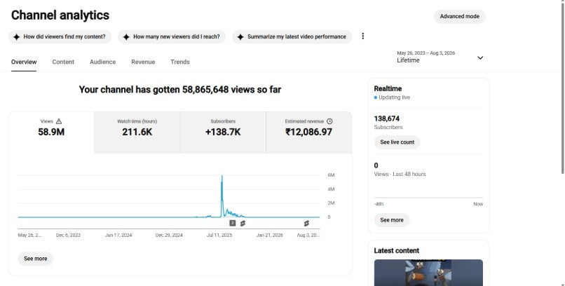 ✅ 138K+ Subscribers | ✅ 58M+ Lifetime Views | MUNNA BHAI 50k