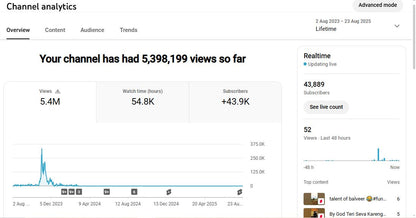 ✅ 43K+ Subscribers | ✅ 5M+ Lifetime Views | Ritik kumar