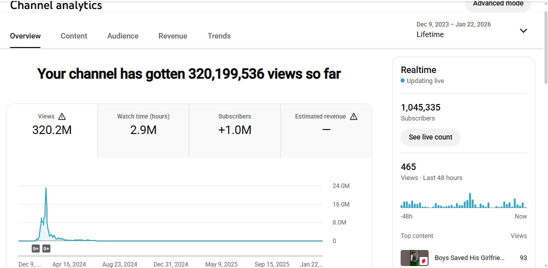 ✅ 1M+ million Subscribers | ✅ 320M+ Lifetime Views | Movie cut