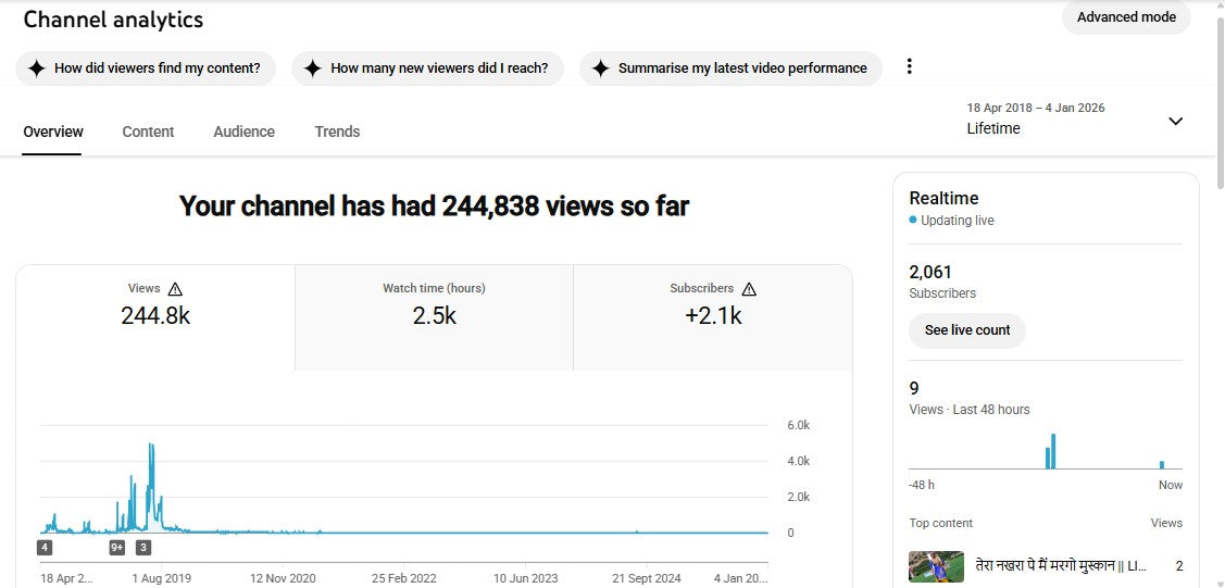 ✅ 2K+ Subscribers | ✅ 244K+ Lifetime Views | JKP FILMS LIVE