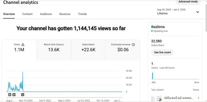 ✅ 22K+ Subscribers | ✅ 1M+ Lifetime Views | Arvind Modi