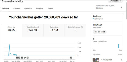✅ 1.05M+ Subscribers | ✅ 20M+ Lifetime Views | ShanDotAvi