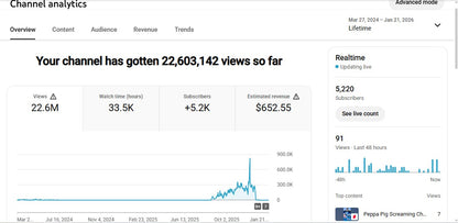 Monetization : Yes ✅ | ✅ 5K+ Subscribers | ✅ 22M+ Lifetime Views | ROB VERSE
